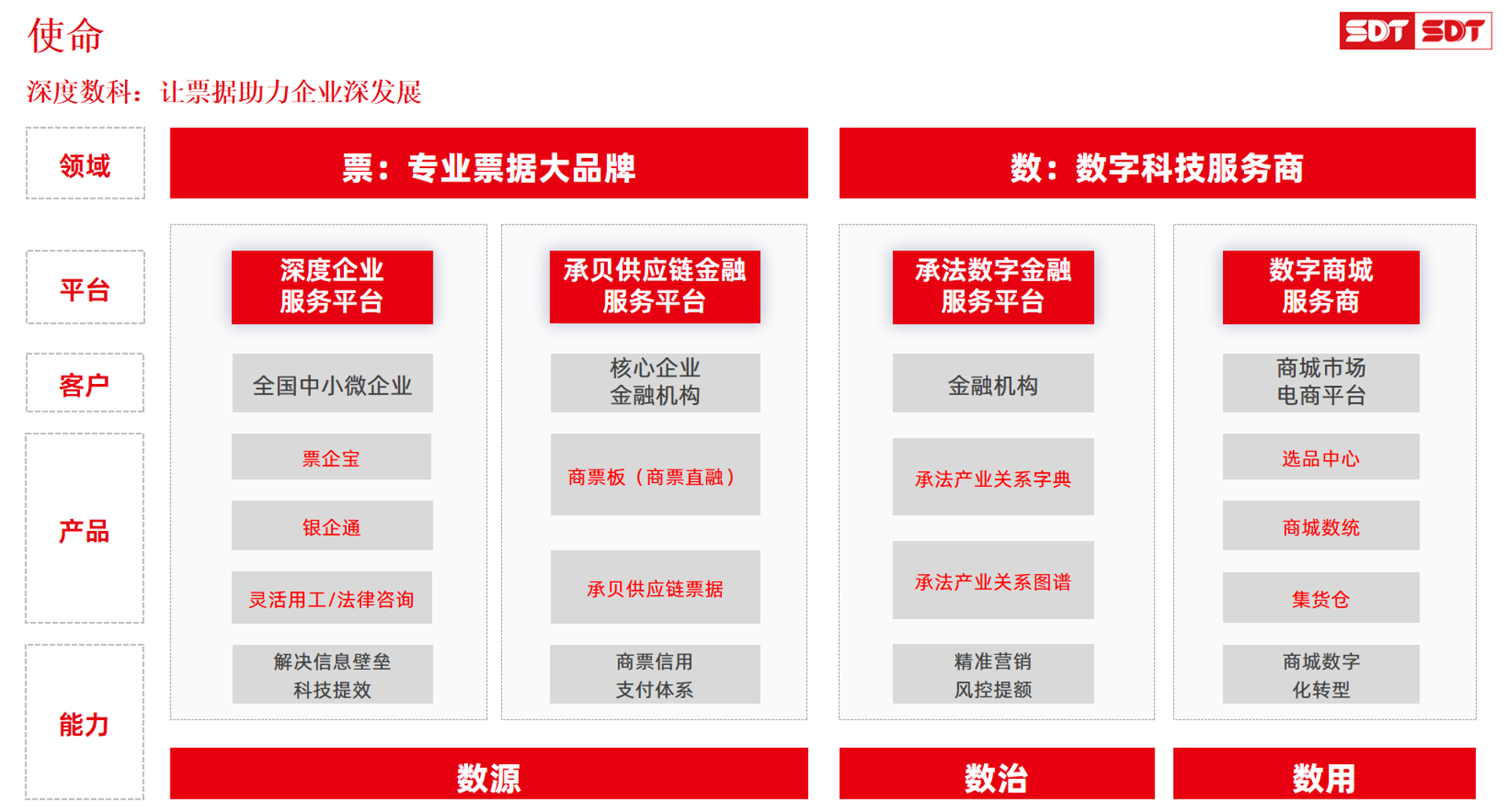 量之信息科技