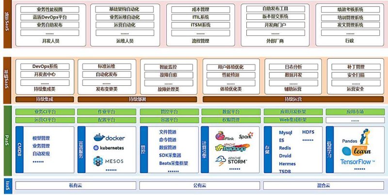 软件定制开发：让企业业务更智能
